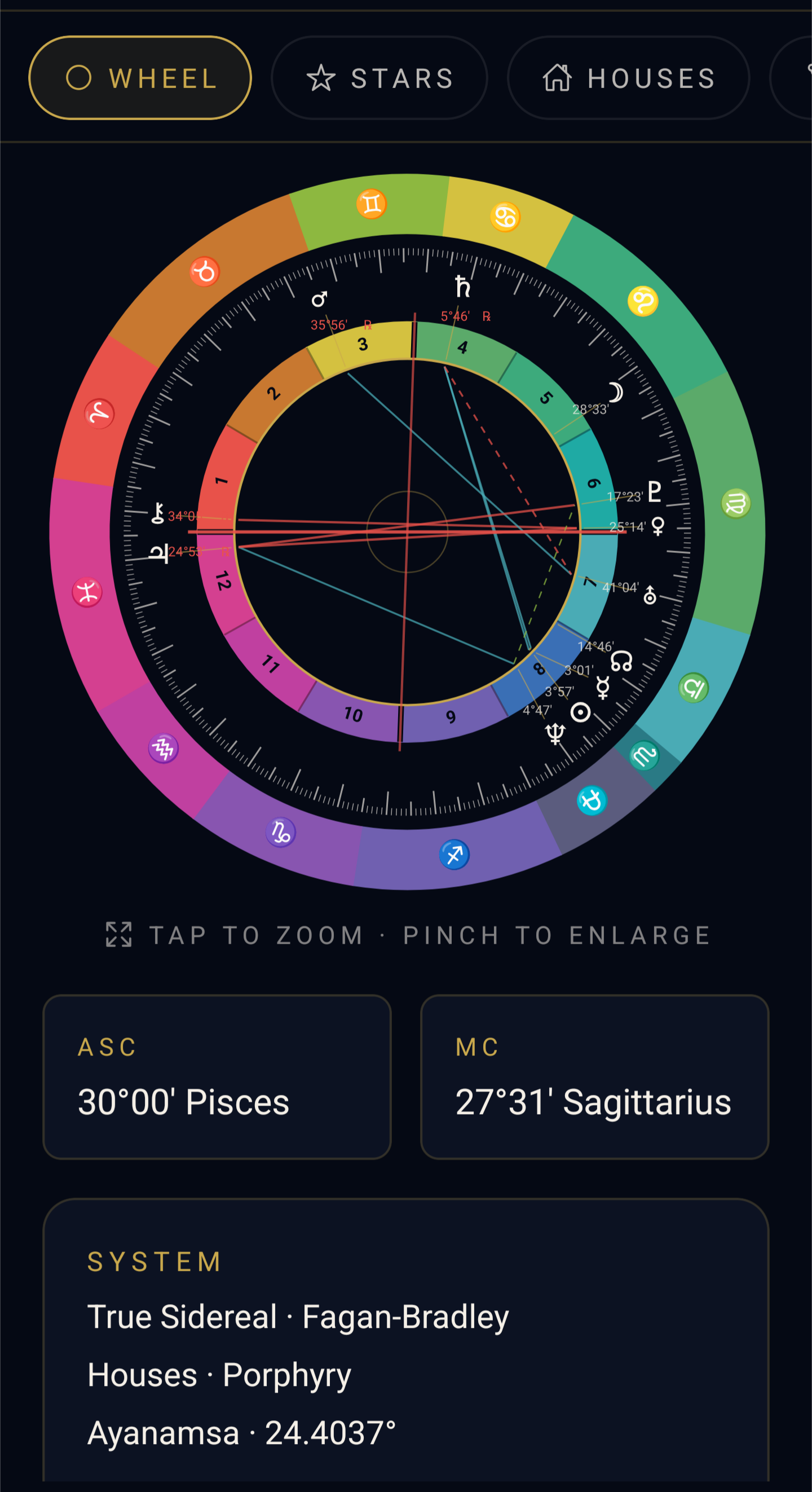 True Sidereal